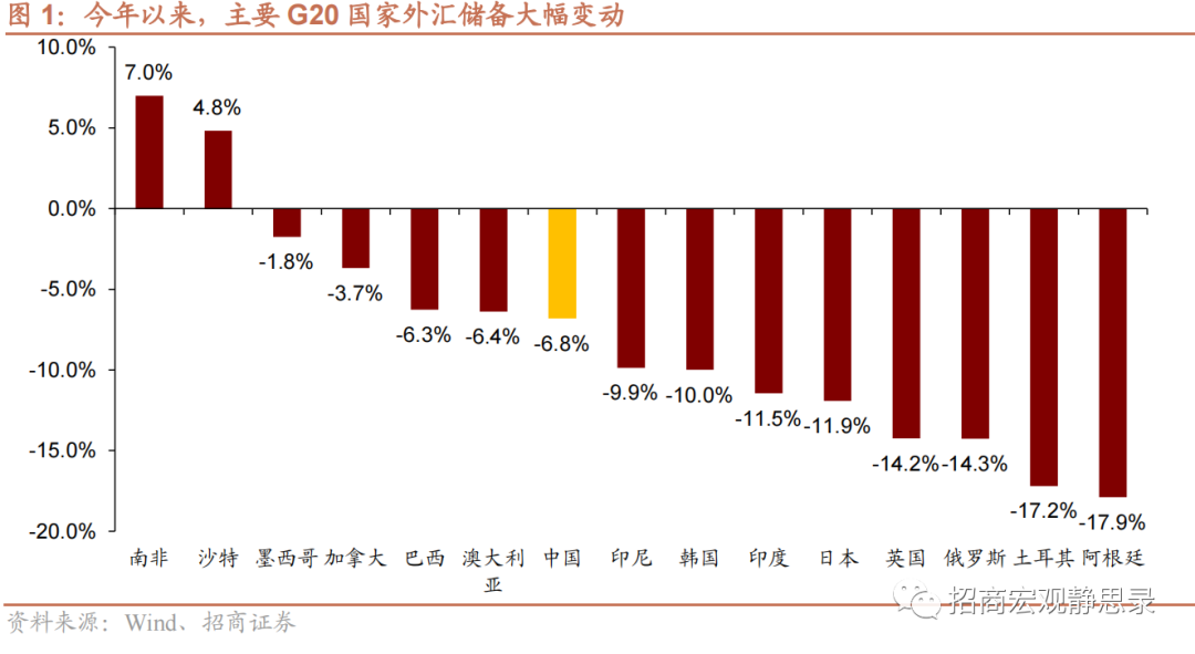 中国外汇储备366万亿美元,是排名第二的日本的3_中国(11万亿美元)_2013美国攫取霸权红利逾7万亿美元 中国损失最多