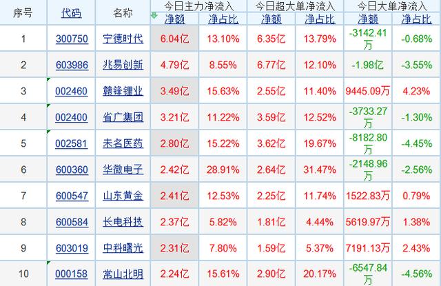 贵金属检测化验机构名单查询(贵金属检测化验机构名单查询系统) 第2张