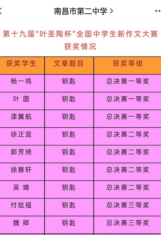 江西理科状元杨一鸣,理综满分,母亲是大学教授