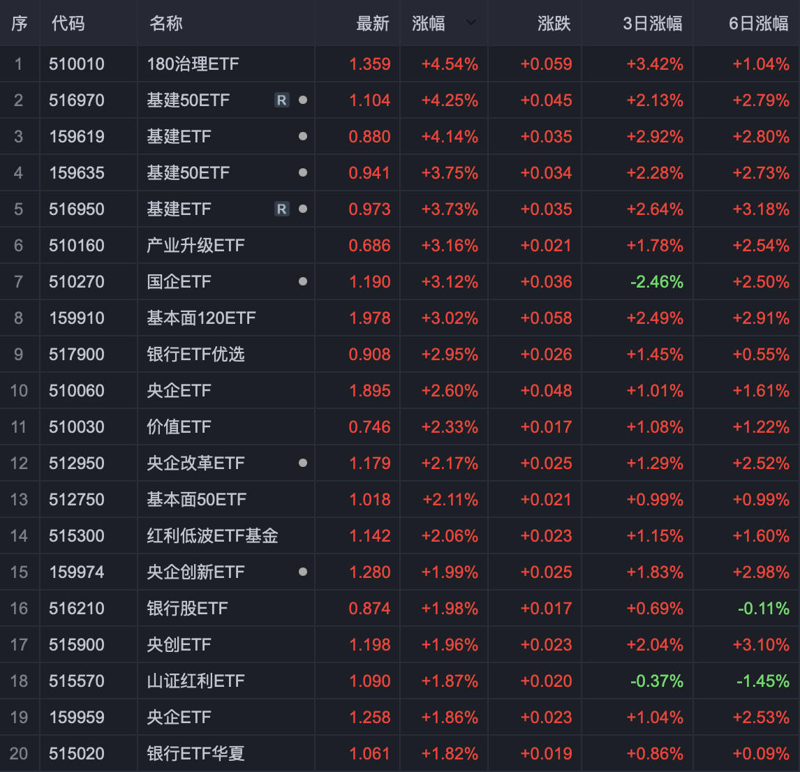 大醫藥普遍下挫,