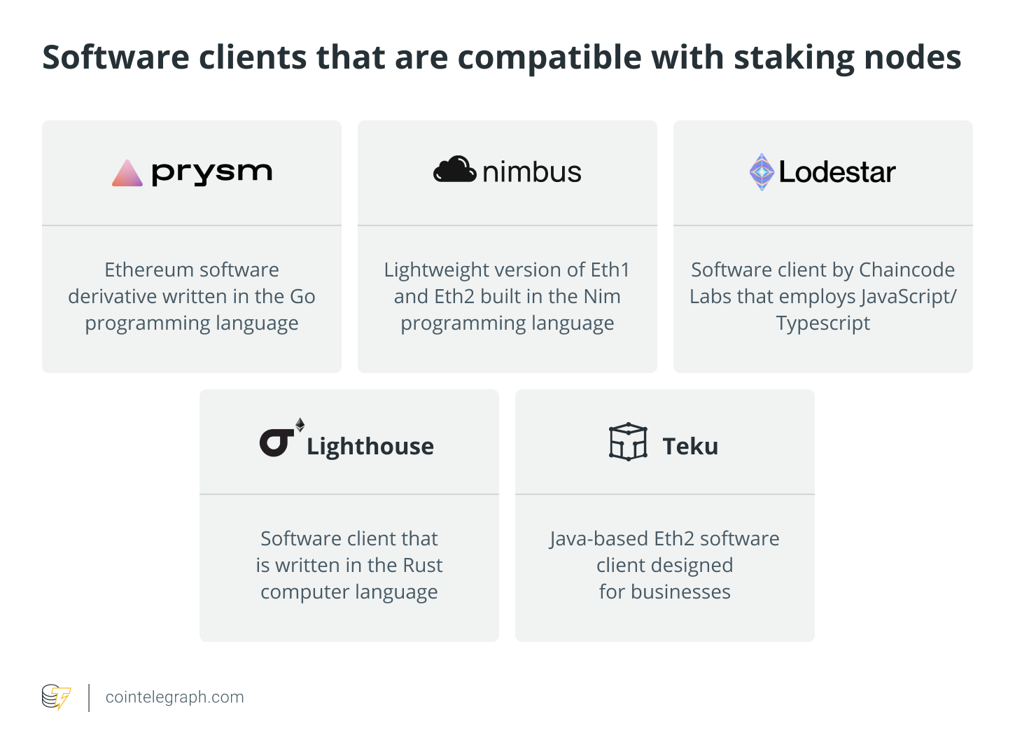 以太坊2.0质押:关于如何抵押eth的初学者指南
