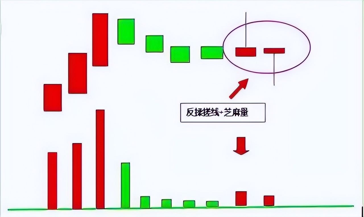 中國股市: