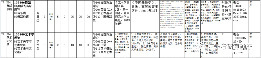 音乐考研四川师范大学2022年硕士研究生专业目录及招生简章插图3