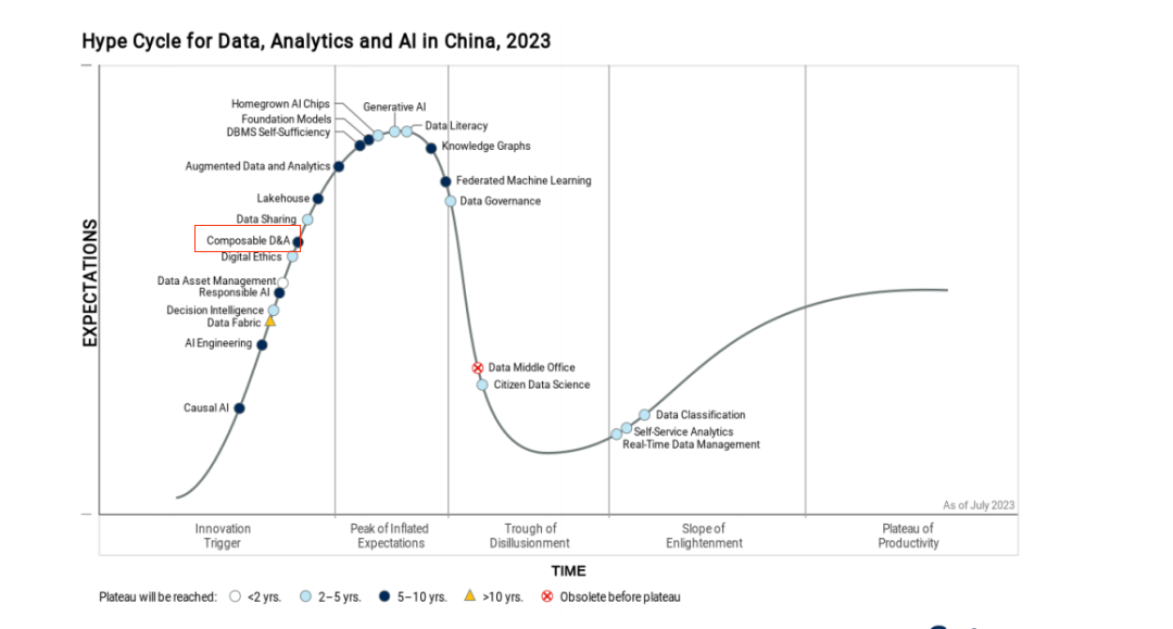 科杰科技入选gartner《2023中国技术成熟度曲线报告》