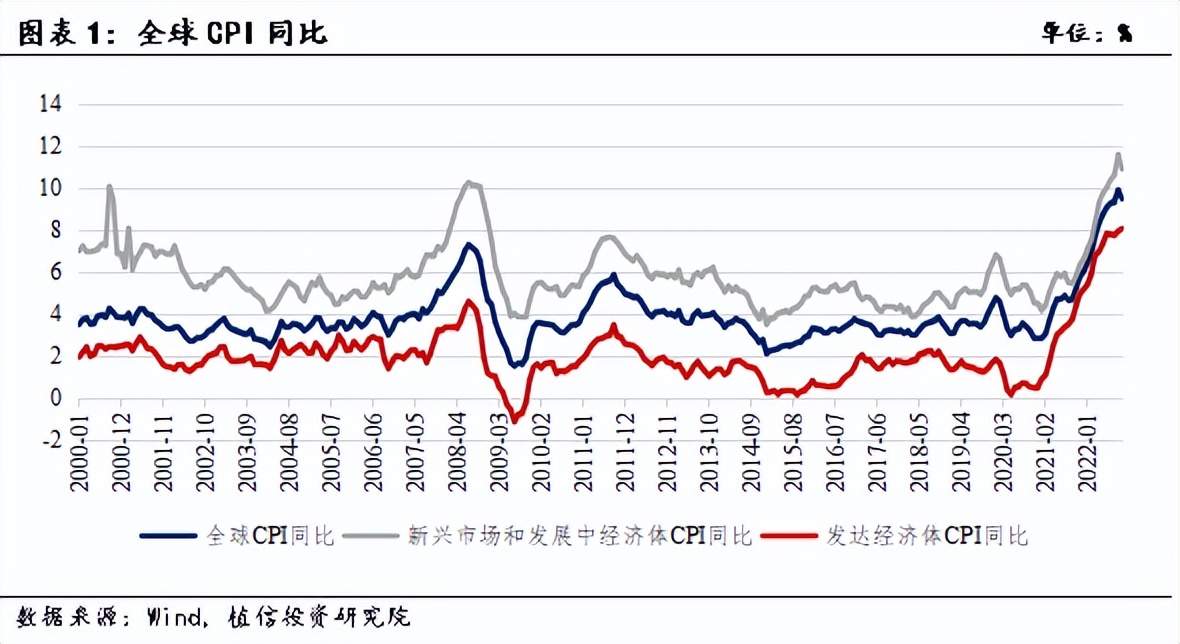 连平:2023年全球通胀何去何从