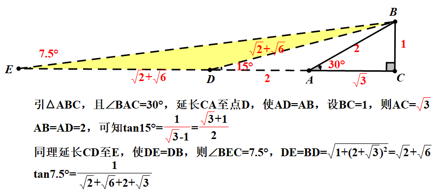 几何法求半角的三角函数值,22.5,15,7.5度角的正切值求解展示