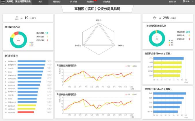 铁腕治警 试点先行 滨江公安走出全面从严治警新路径