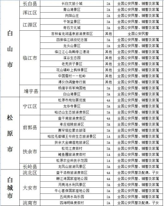 人民警察免费景点名单图片