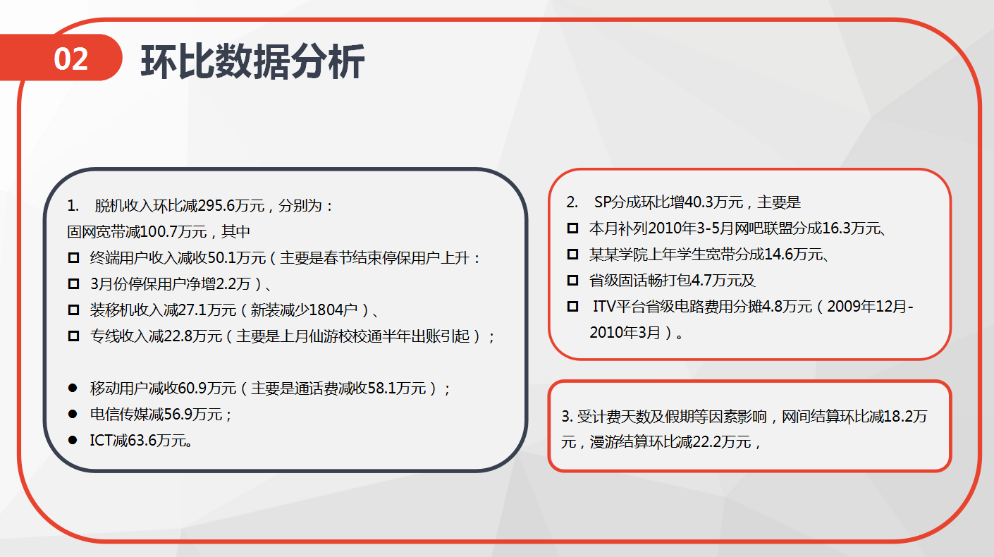 財務預算經營分析報告ppt範文模板