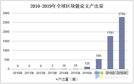 全球各国区块链排名_全球各国区块链排名榜