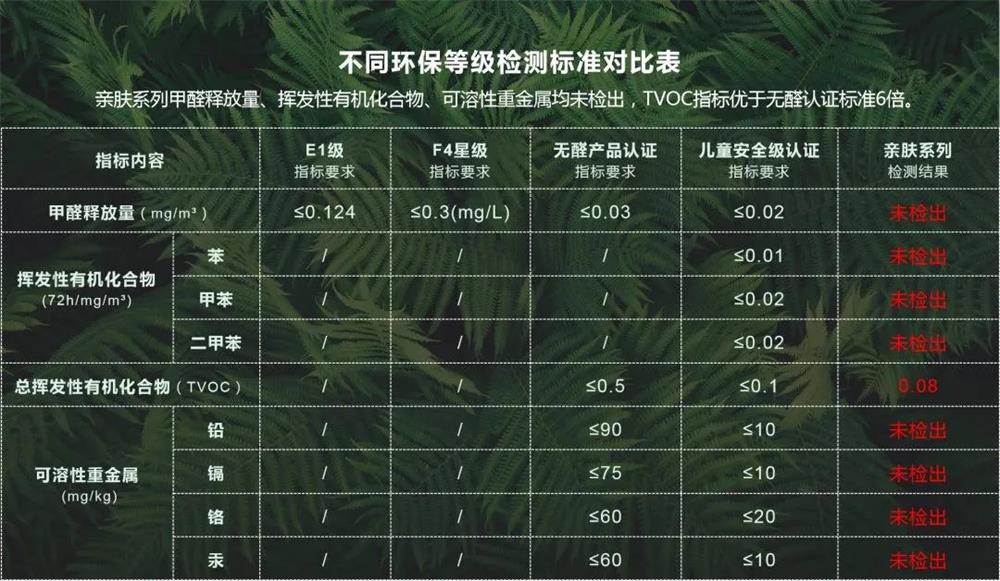 生活家地板:全新国标无醛级enf重磅登场