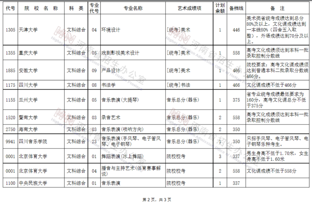 快讯:河南,陕西2021高考提前批征集志愿发布!