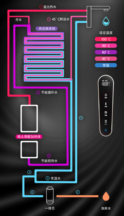 万家乐净水器晨露600过滤精准,冷热水直饮,助力全家健康饮水