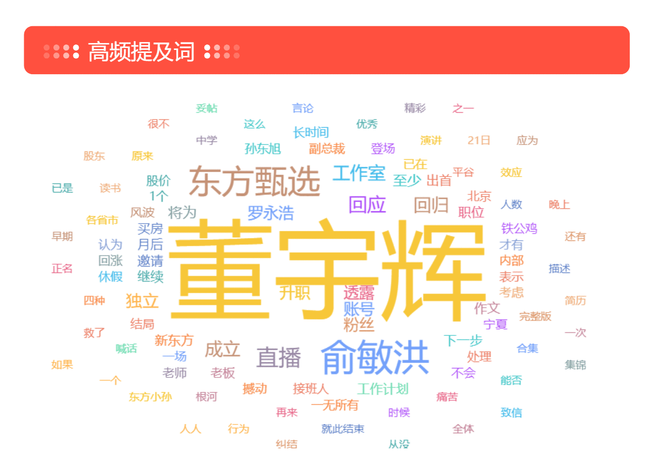 梅花数据东方甄选“董宇辉小作文”事件热榜舆情监测报告