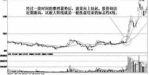 中国股市"大阳线"气吞万里,庄家早已吸足筹码?看完恍然大悟!