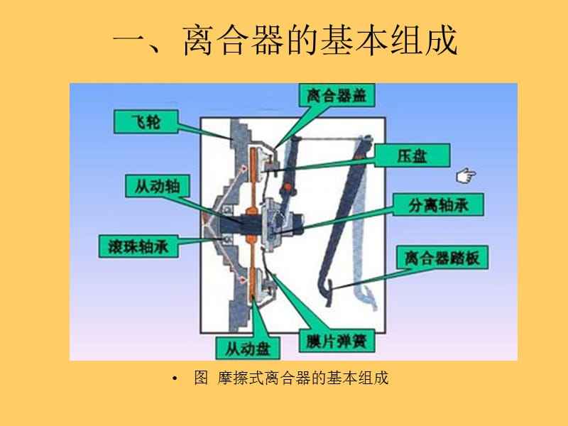 双向多片式摩擦离合器的作用