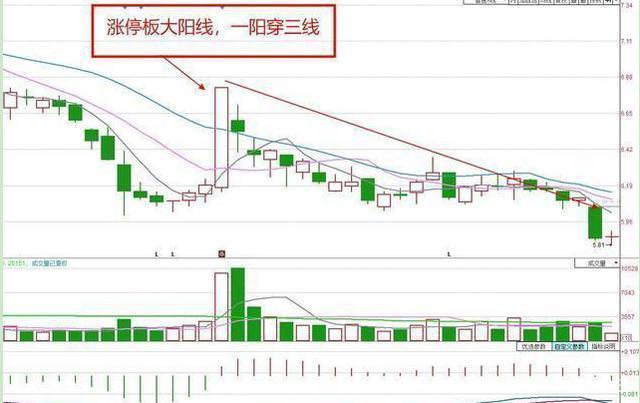 一阳吞三阴的图解图片