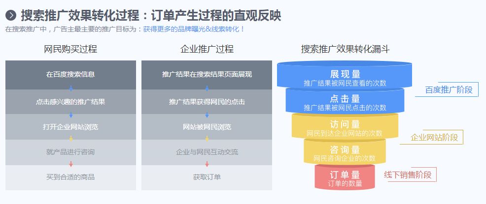 义乌百度公司 金华百度推广158 5791 6964
