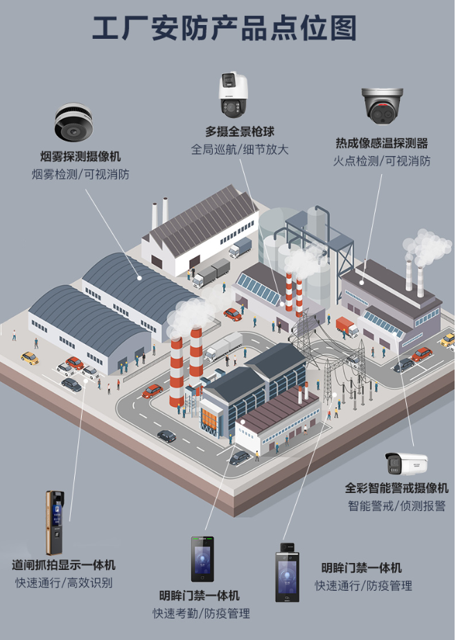 案例分享:产业园区综合性智能安防监控安装方案
