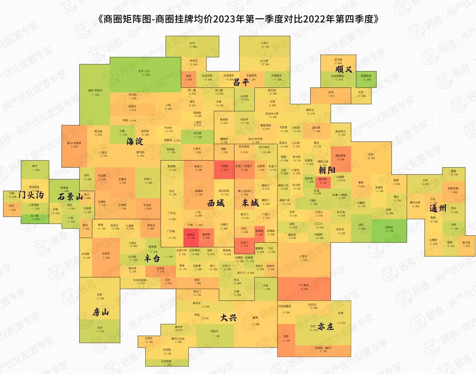 北京房价涨跌地图来了! 哪里涨的好,哪里跌的惨?