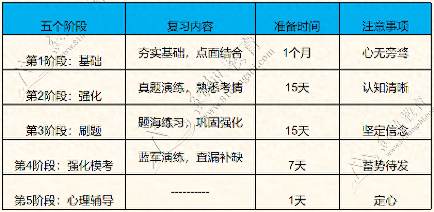 2024军队文职