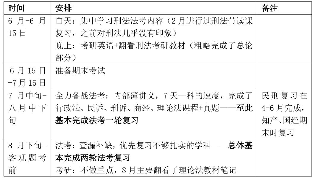 大学考司考什么时候(司法考试大几开始准备)