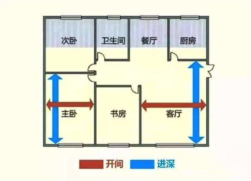 开间什么意思图片