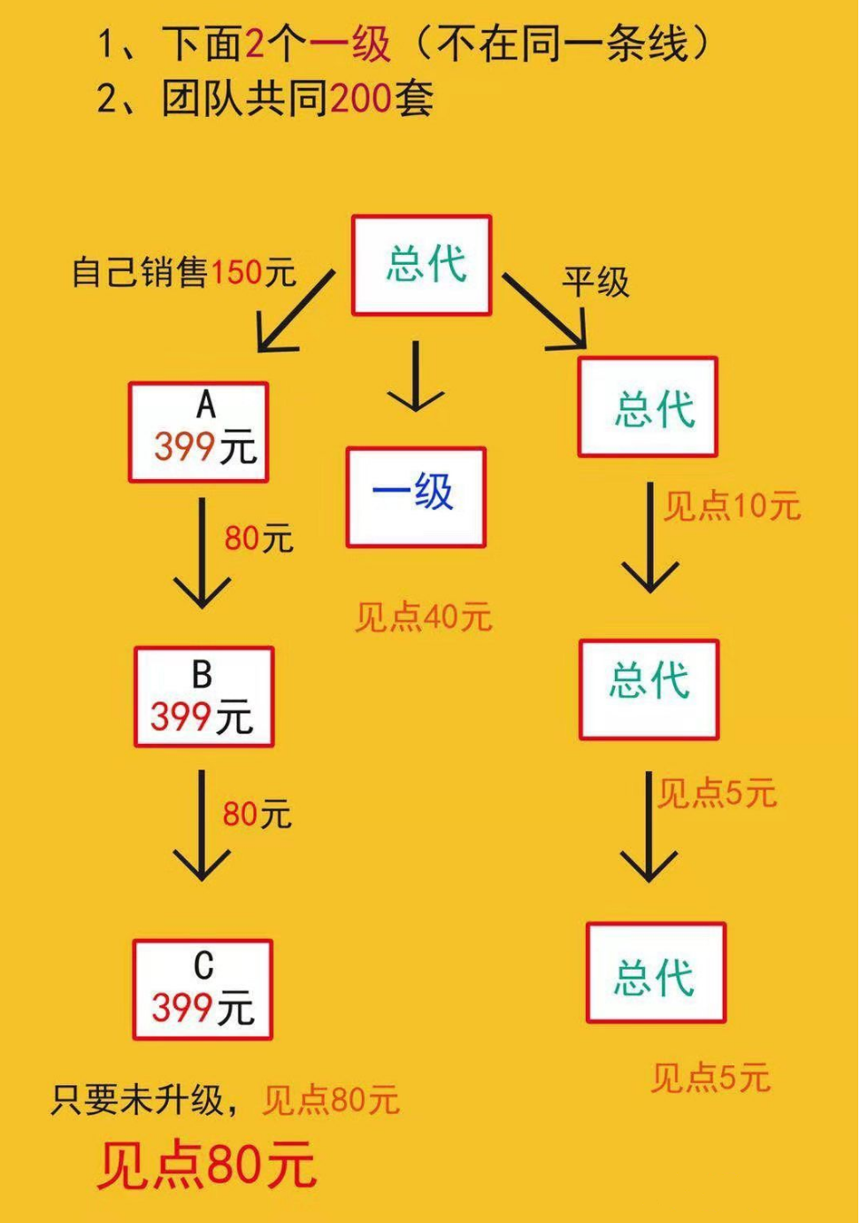 传销组织架构图片