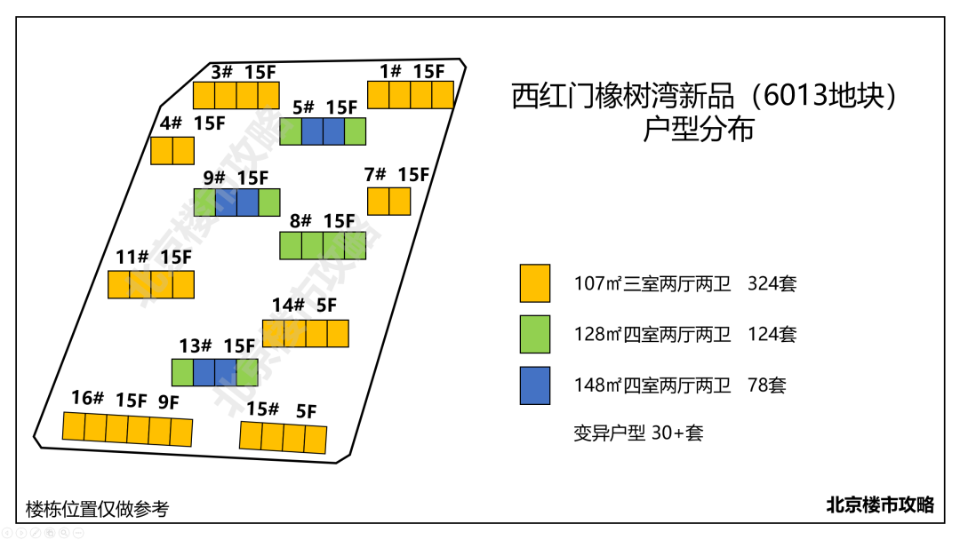 西紅門橡樹灣!還有73㎡兩居! 地鐵旁北京四中,皇城根小學