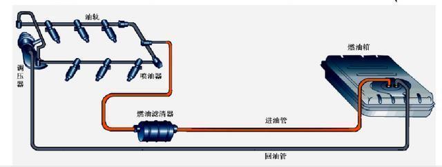 柴油发动机水循环动画图片