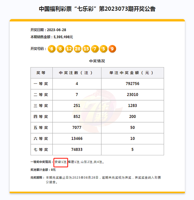 合肥彩民喜揽七乐彩大奖79万,快来集合沾喜气!