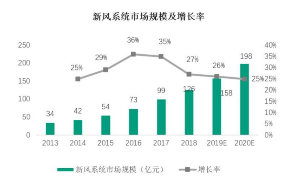 绿岛风招股说明书