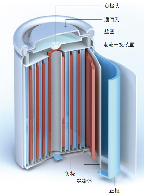 18650锂电池内部结构图片
