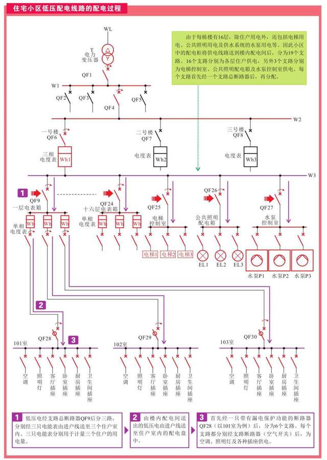 低压室配电标准系统图图片