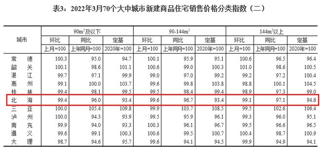 北海市房价图片