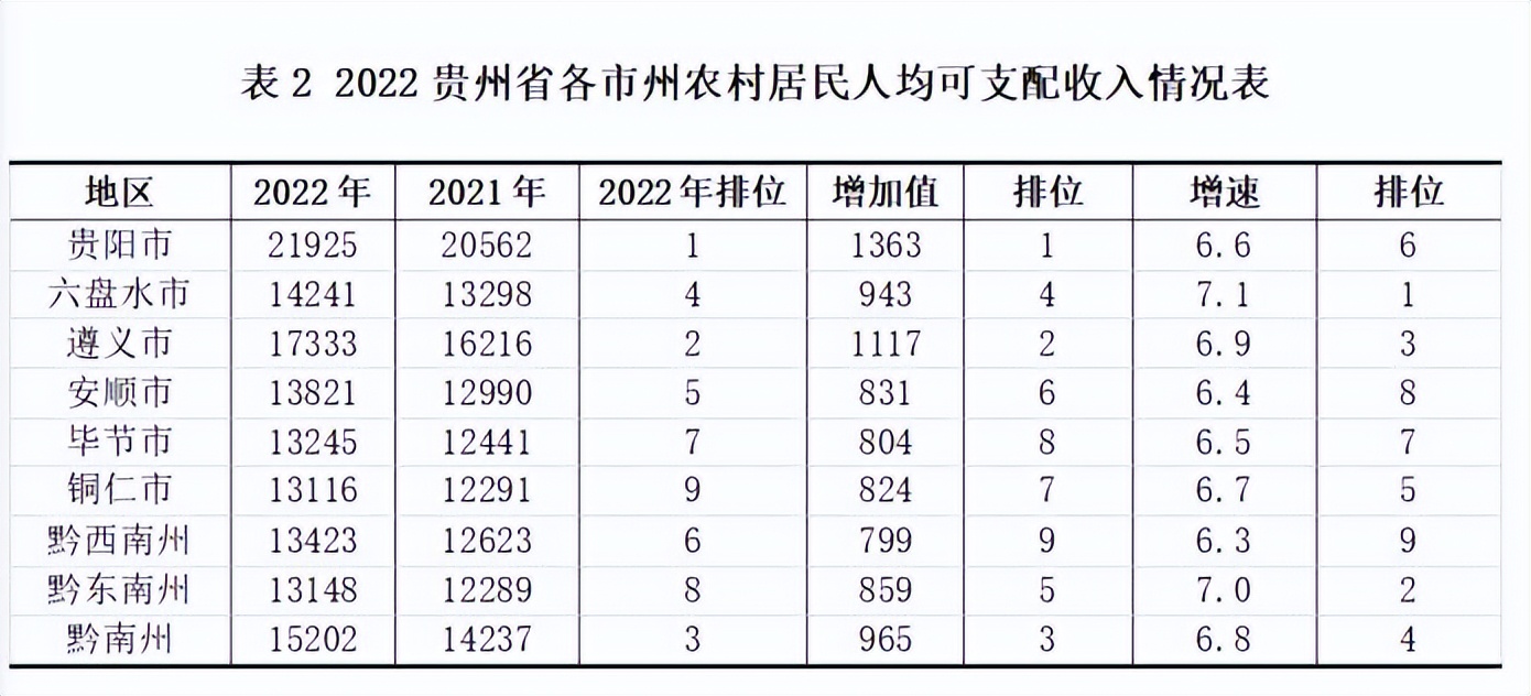 城乡居民收入图片