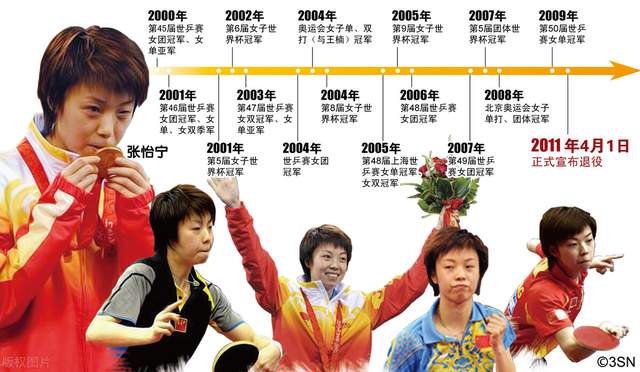 国乒两位女神张怡宁和李晓霞出山担任教练,球迷振奋!