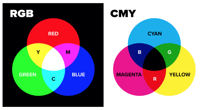 rgb 与 cmyk 有什么区别?