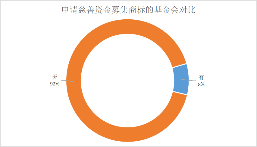 重磅发布山东基金会品牌发展报告