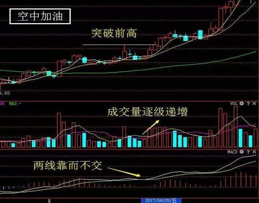 步步高升解法图解图片