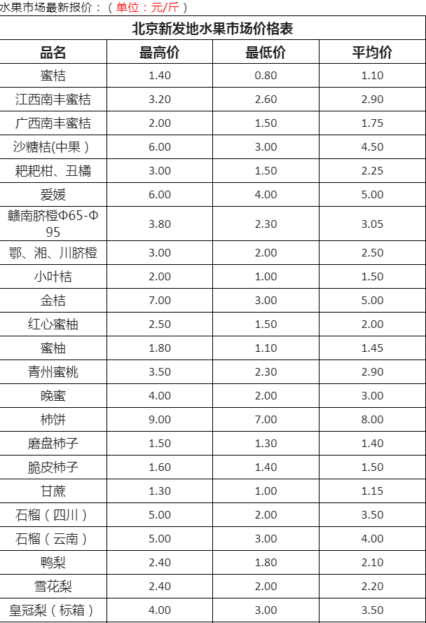 水果单价表格图片图片