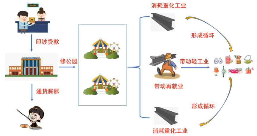 一文徹底讀懂