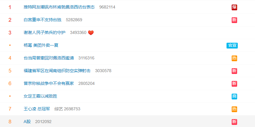 佩洛西或将访台,亚太金融市场,风险资产承压