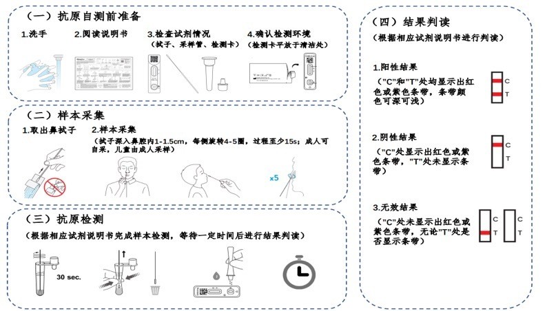 防疫需求激增,