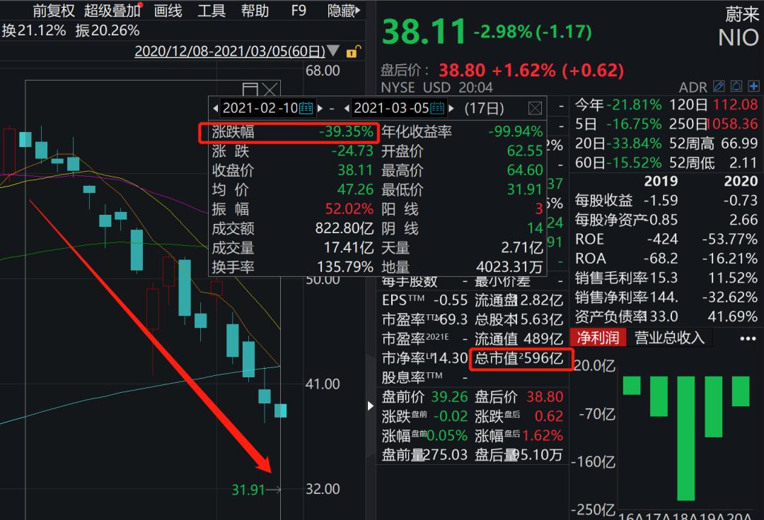 罕見大風暴!