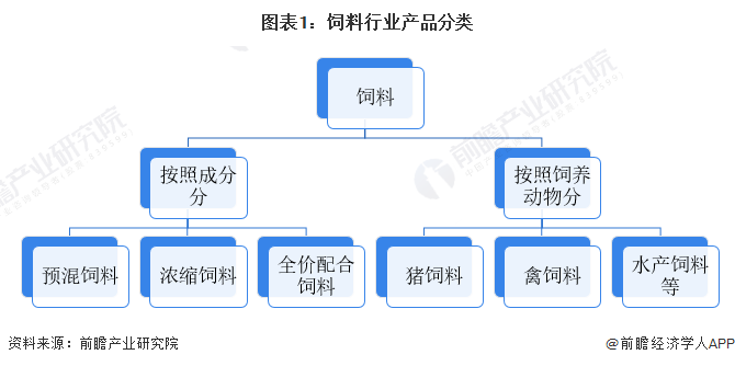 饲料产业链图片