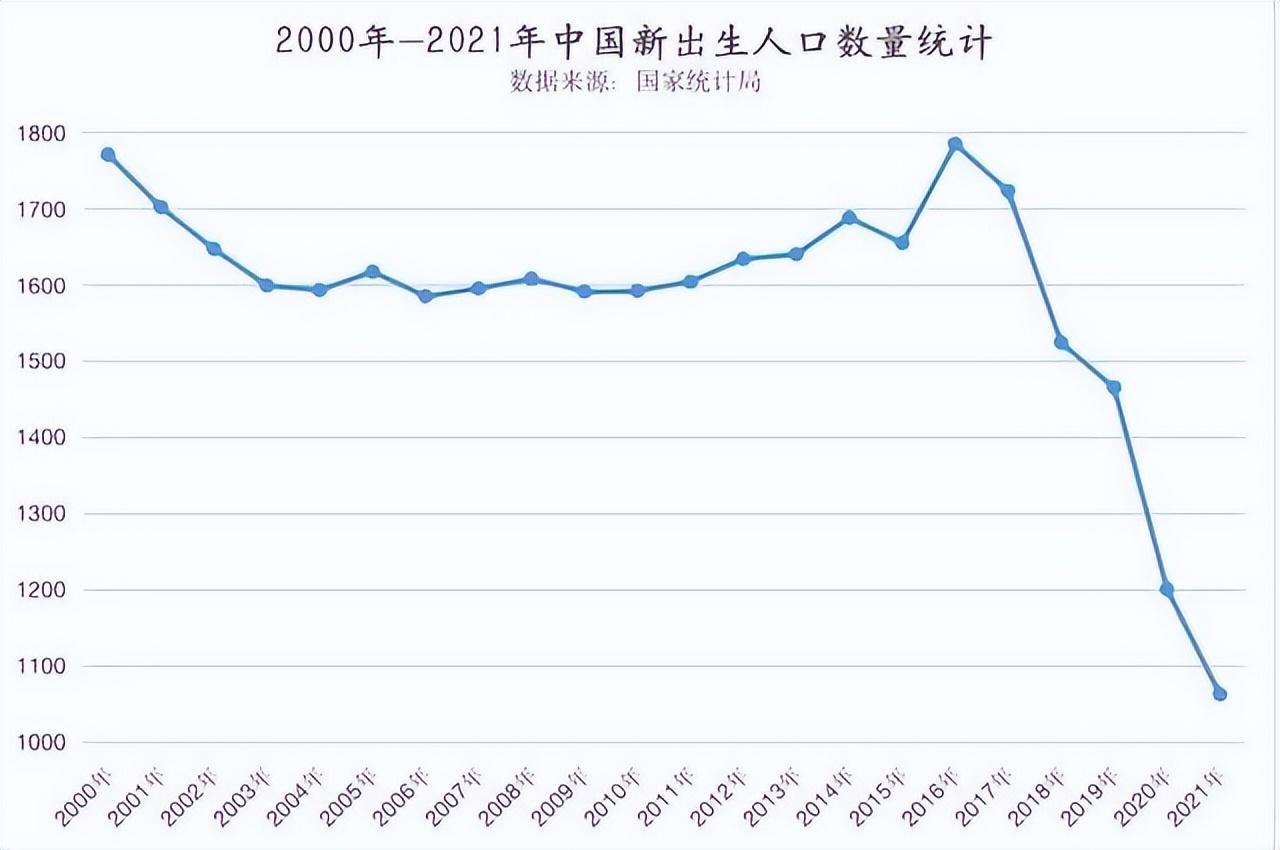 二胎放开后人口增长图图片