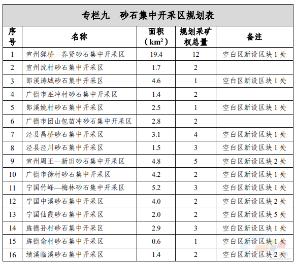 建筑石料用灰岩矿价值图片