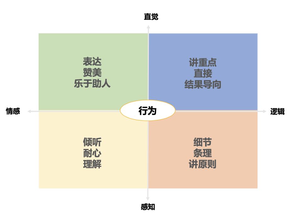 怎么才能摸清领导的风格呢,向上管理确实是门学问,高深的学问