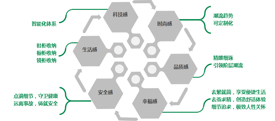 ALL“利”给！市场筑底回暖的时候，这种项目最吃香